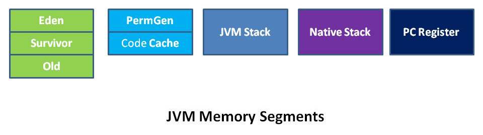 jvm-memory-segments